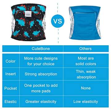 CuteBone Washable Belly Bands for Male Dogs - DM07S