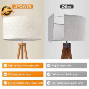 LEPOWER Wood Tripod Floor Lamp, Mid Century Standing Lamp for Living Room, Flaxen Lamp Shade, Modern...