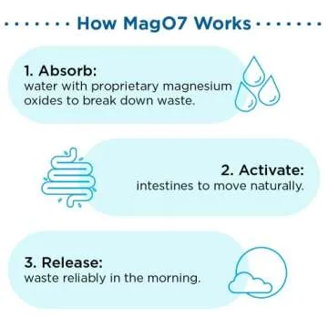 nbpure MagO7 - Natural Colon Cleanse & Detox - Occasional Constipation Relief, Stool Softening, & Bloating Support for Men & Women - Ozonated Magnesium Oxide, 180 Capsules