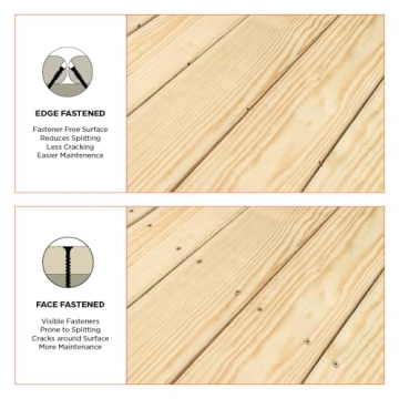 CAMO MARKSMAN Edge Deck Screw Guide for Perfect Installations