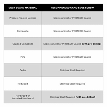 CAMO MARKSMAN Edge Deck Screw Guide for Perfect Installations