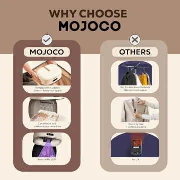 Mojoco Portable Clothes Dryer for Easy Travel & Home Use