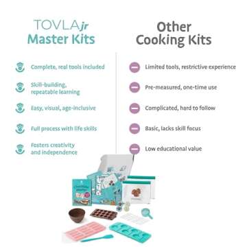 Tovla Jr. Ultimate Real Chocolate- Making Kit for Kids – Fun DIY Candy & Dessert Kit, STEM Activity for Ages 4+, Visual Learning Baking and Cooking Molds & Tools Set, Great Gift for Young Chefs