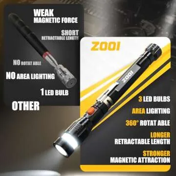 Discover the ZOOI Magnetic Pickup Tool for Every DIYer