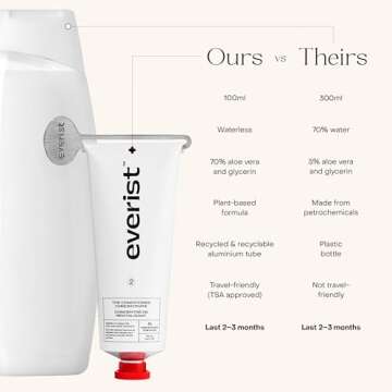 Everist The Deep Conditioning Concentrate, Hydrating for Dry, Damaged, or Color-Treated Hair, Plant-Based, Vegan, 3.4 fl oz, 50+ Washes