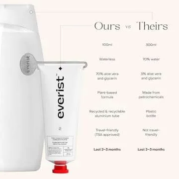 Everist The Deep Conditioning Concentrate, Hydrating for Dry, Damaged, or Color-Treated Hair, Plant-Based, Vegan, 3.4 fl oz, 50+ Washes