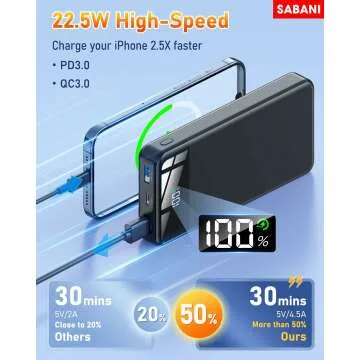 SABANI 35000mAh Power Bank with Fast Charging