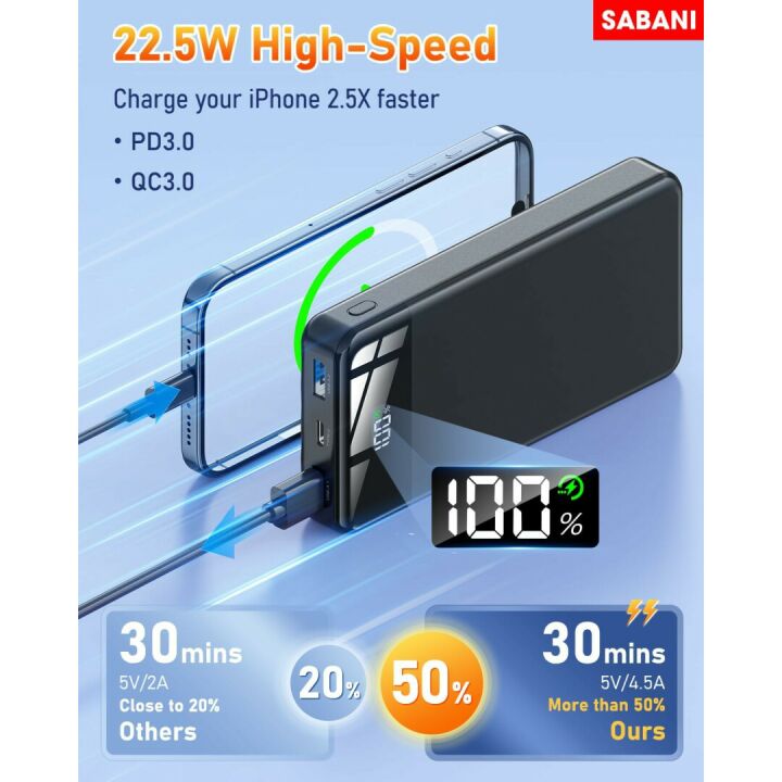 SABANI 35000mAh Power Bank with Fast Charging