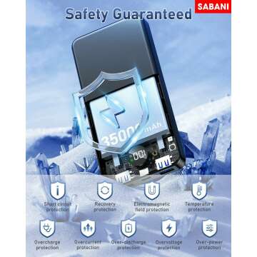 SABANI 35000mAh Power Bank with Fast Charging