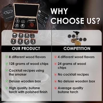 SMOKEOLOGIST Whiskey Cocktail Smoker Kit – Perfect Gift for Enthusiasts