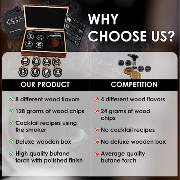 SMOKEOLOGIST Whiskey Cocktail Smoker Kit – Perfect Gift for Enthusiasts