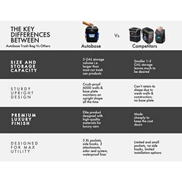 Autobase Trash Can for Car | Truck SUV Trash Bin Large 3 Gallon Size | Road Trip Must Haves | Car Gi...