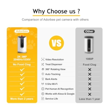 Adorbee Pet Camera: 2K Treat Dispenser and Bark Alert