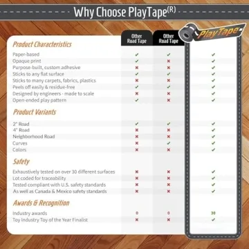 PlayTape Road Tape & Curves for Creative Fun and Adventure