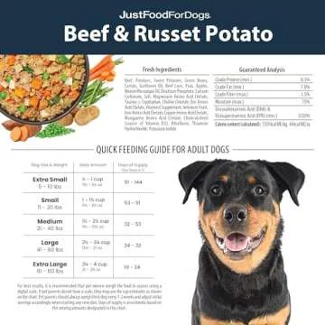 JustFoodForDogs Frozen Fresh Dog Food, Complete Meal or Dog Food Topper, Beef & Russet Potato Human Grade Dog Food Recipe, 18 oz (Pack of 7)