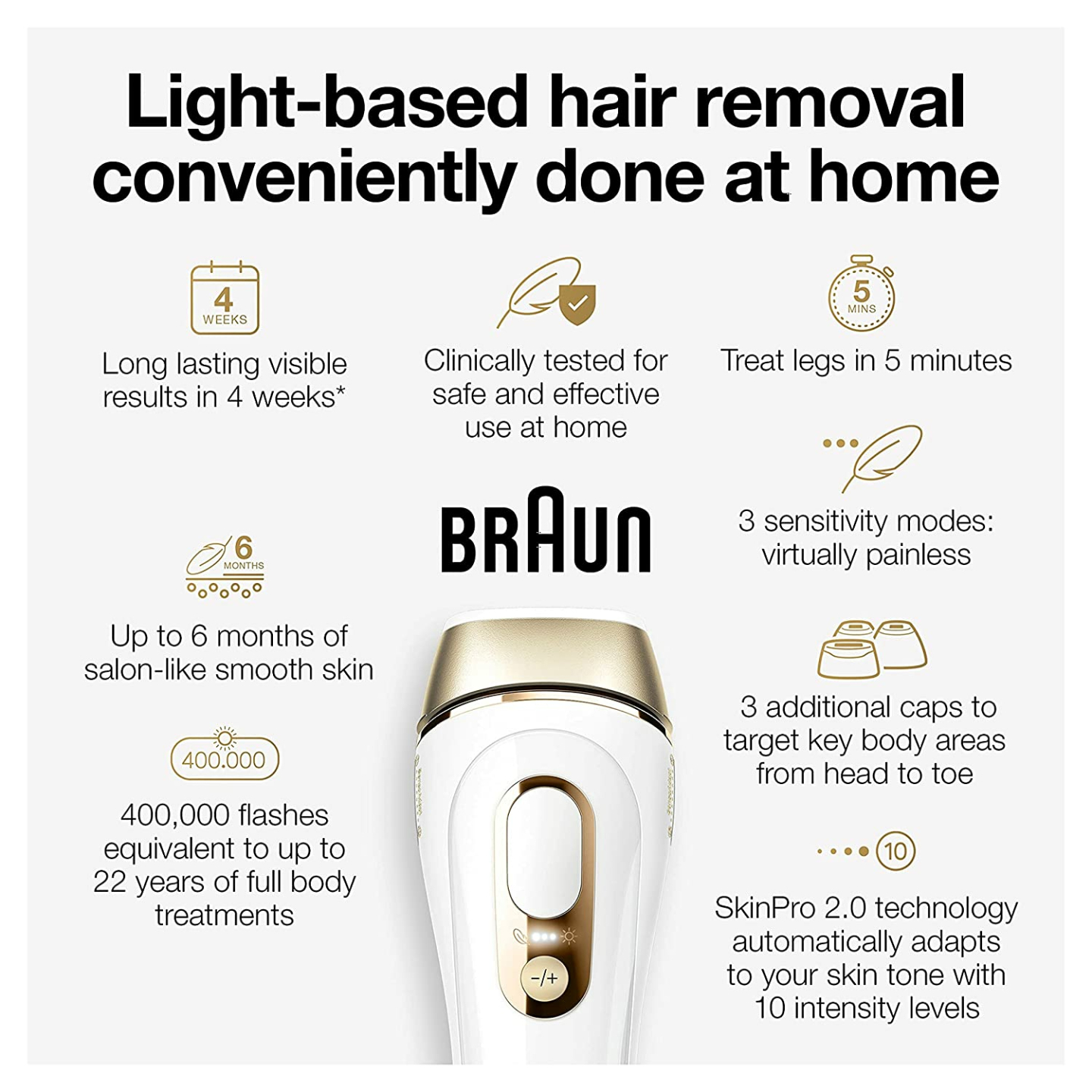Braun IPL Hair Removal System for Body & Face
