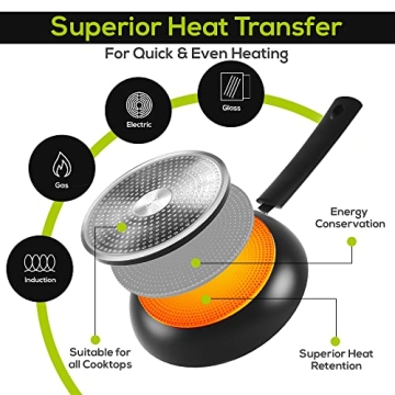 Utopia Kitchen Non-Stick Frying Pan Set for Everyday Cooking