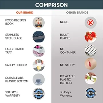 RüK 22-in-1 Vegetable Chopper Slicer with 11 Blades & Lemon Squeezer