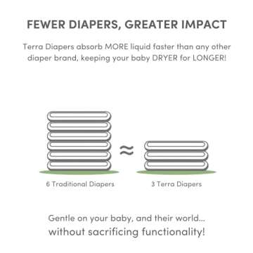 Terra Size 1 Newborn Diapers - Eco-Friendly Comfort 24 Count