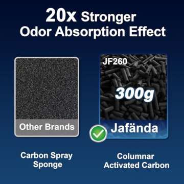 Jafända Air Purifiers for Home Large Room Up To 1190ft², True HEPA 13 Filter, Activated Carbon Remove 99.97% Dust Smoke Odor Pollen Pets Hair Dander Allergies, Quiet Sleep Mode 23dB, Night Light
