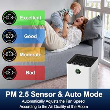 Jafända Air Purifiers for Home Large Room Up To 1190ft², True HEPA 13 Filter, Activated Carbon Remove 99.97% Dust Smoke Odor Pollen Pets Hair Dander Allergies, Quiet Sleep Mode 23dB, Night Light