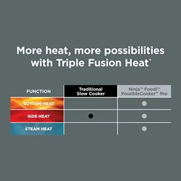 Ninja Foodi PossibleCooker PLUS - 6-in-1 Multi-Cooker