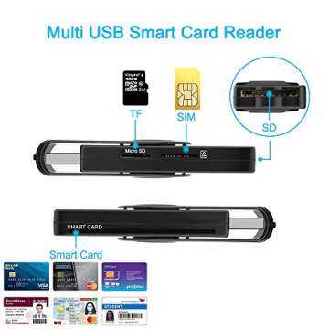 USB CAC Smart Card Reader, CAC/DOD Military, SDHC/SDXC/SD & Micro SD Card Reader for SIM and MMC RS ...