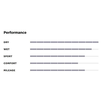 Pirelli P Zero (PZ4-Sport) 305/35ZR20 Tire for Sports Cars