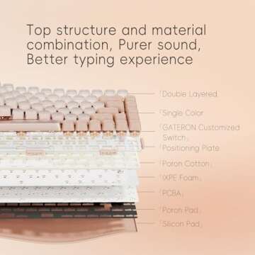 LOFREE DOT Foundation Mechanical Keyboard, 75% Rechargeable Hot-swappable Keyboards with 3 Types Connection for Windows, Mac OS/Pink GATERON Baby Racoon Switches
