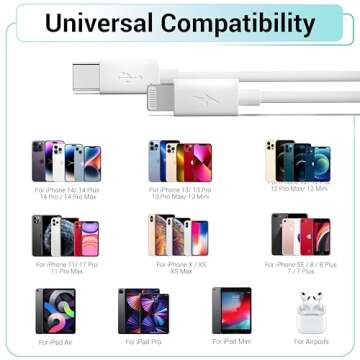 iPhone Charger 20W Fast Charging Type C Wall Charger Block with USB C to Lightning Cable for iPhone ...