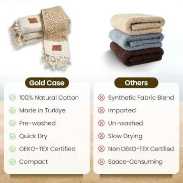 Gold CASE Turkish Hand Towels Set – 100% Cotton Luxury