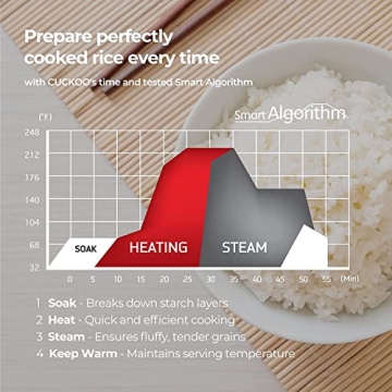 CUCKOO Induction Heating Rice Cooker 10-Cup Stainless Steel