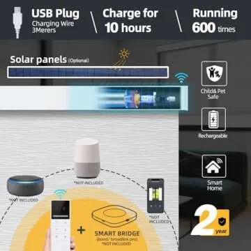 ZSTARR Motorized Blackout Blinds with Smart Control