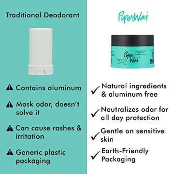 PiperWai Natural Activated Charcoal Deodorant, Aluminum Free Deodorant for Men & Women, Vegan (As Seen on Shark Tank)(1.7 oz Scented Single Jar)