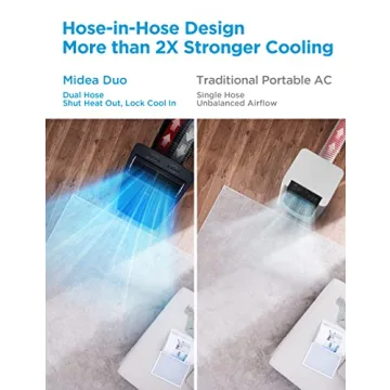 High Efficiency Midea Duo 14,000 BTU Portable AC