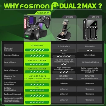 Fosmon Dual Xbox Controller Charging Dock with Long Battery Life