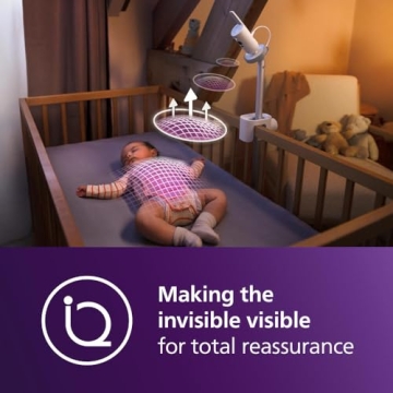 Philips Avent Premium Connected Baby Monitor with App and HD Camera