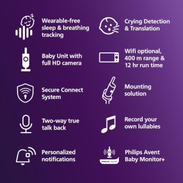 Philips Avent Premium Connected Baby Monitor with App and HD Camera