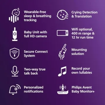 Philips Avent Premium Connected Baby Monitor with App and HD Camera