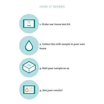 Lactation Lab Breast Milk Analysis Kit - Nutrients & Vitamins