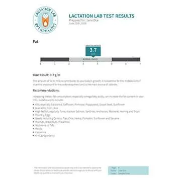 Lactation Lab Breast Milk Analysis Kit - Nutrients & Vitamins