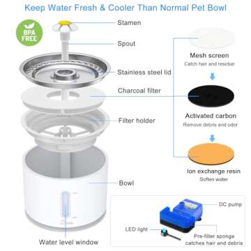 Wonder Creature Cat Water Fountain with Stainless Steel Lid, 2.4L/81oz Automatic Cat Fountain with LED Light and Water Level Window for Cats and Dogs