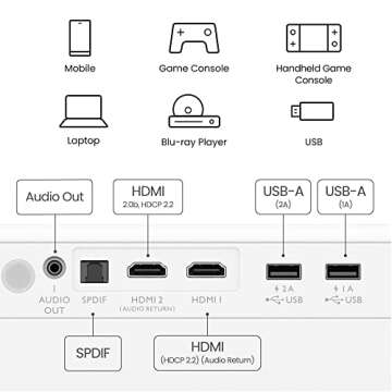 BenQ GP500 Smart Projector, True 4K HDR, 5Wx4 360˚ Sound Bluetooth Speaker, Ultra Wide DCI-P3 Color Gamut, Android TV, Auto Focus & Keystone, 120 inch Big Screen with 1.3x zoom