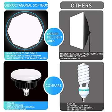 Octagonal Softbox Lighting Kit,Photography Lighting Video Studio Light with 85W E27 3000-6500K Dimma...