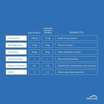 Electrolit Hydration Drink 12 Pack - Refreshing Strawberry Kiwi