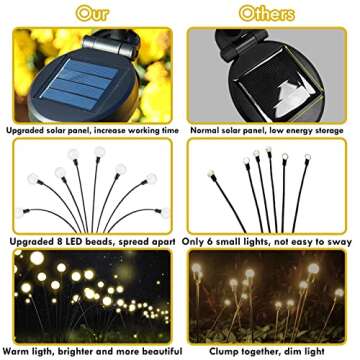 Solar Garden Lights, 4 Pack Upgraded 32 LED Solar Powered Firefly Lights, Solar Outdoor Decorative L...