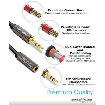 FosPower 3.5mm Male to 3.5mm Female Stereo Audio Extension Cable Adapter [24K Gold Plated Connectors...