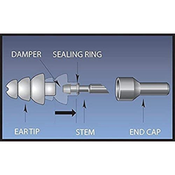 HEAROS High Fidelity Musician Ear Plugs for Concerts