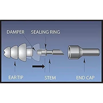 HEAROS High Fidelity Musician Ear Plugs for Concerts