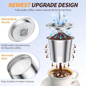 2 Pack K Cup Reusable Coffee Pods for Keurig: Stainless Steel Refillable K Cup - Reusable Coffee Filter for Keurig 1.0 Coffee Maker, Permanent, Eco-Friendly, BPA-Free